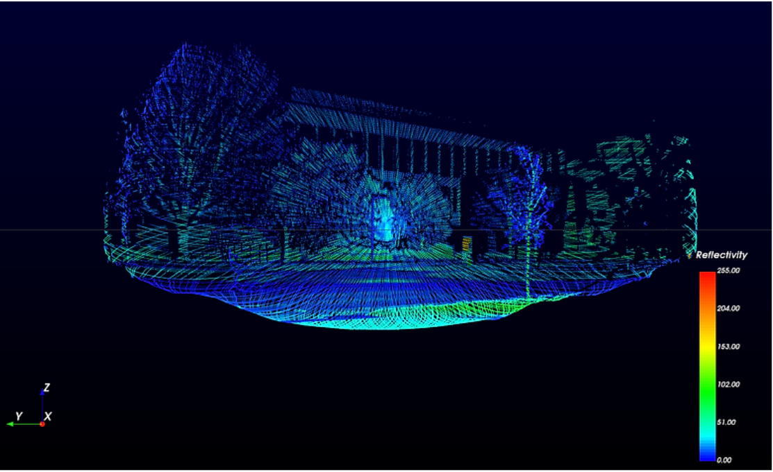 Point Cloud Data